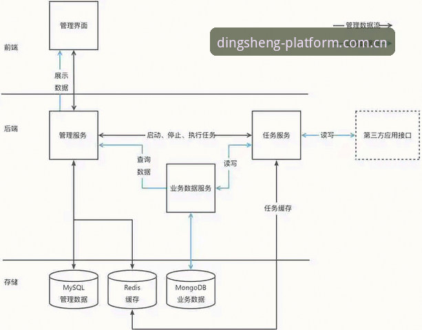 2026鼎盛数据接口说明：3个关键升级点助力赛事数据同步
